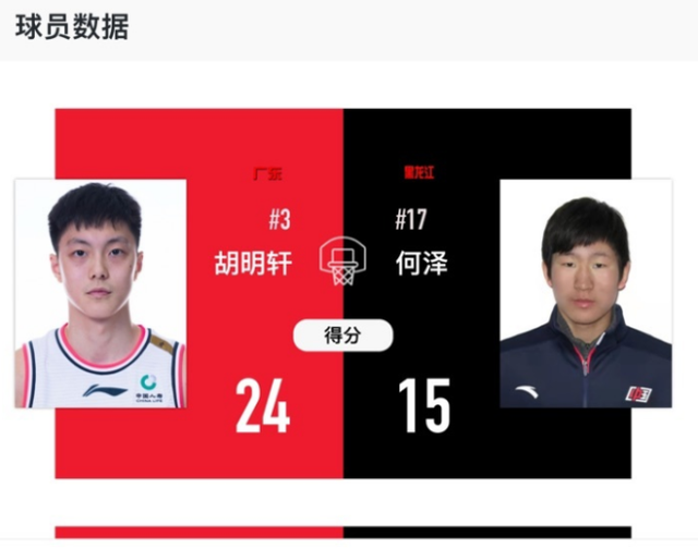  唐斯三分11中6，森林狼狂胜残阵爵士  